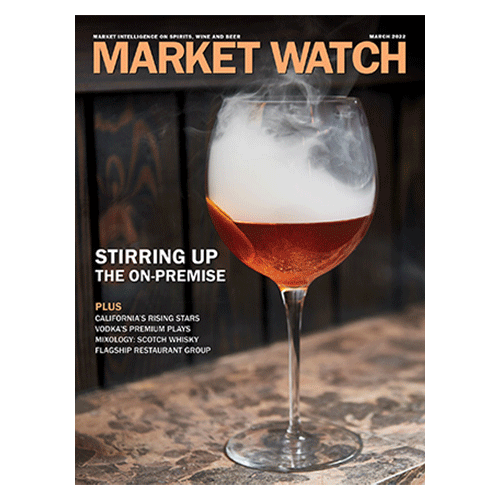 Market Watch ⭐